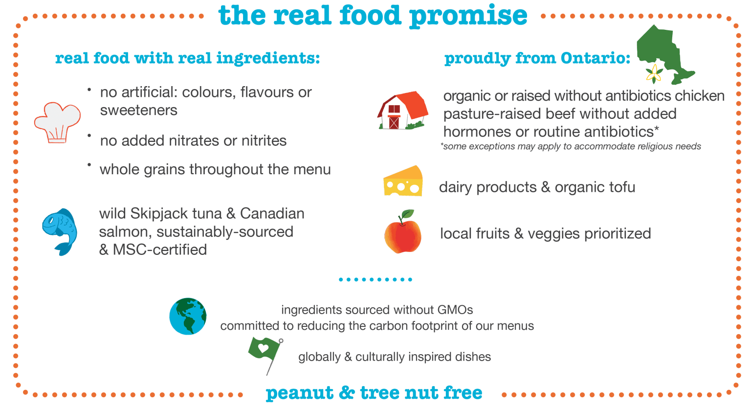 Real-Food-Promise-Landscape-2024-1536x838